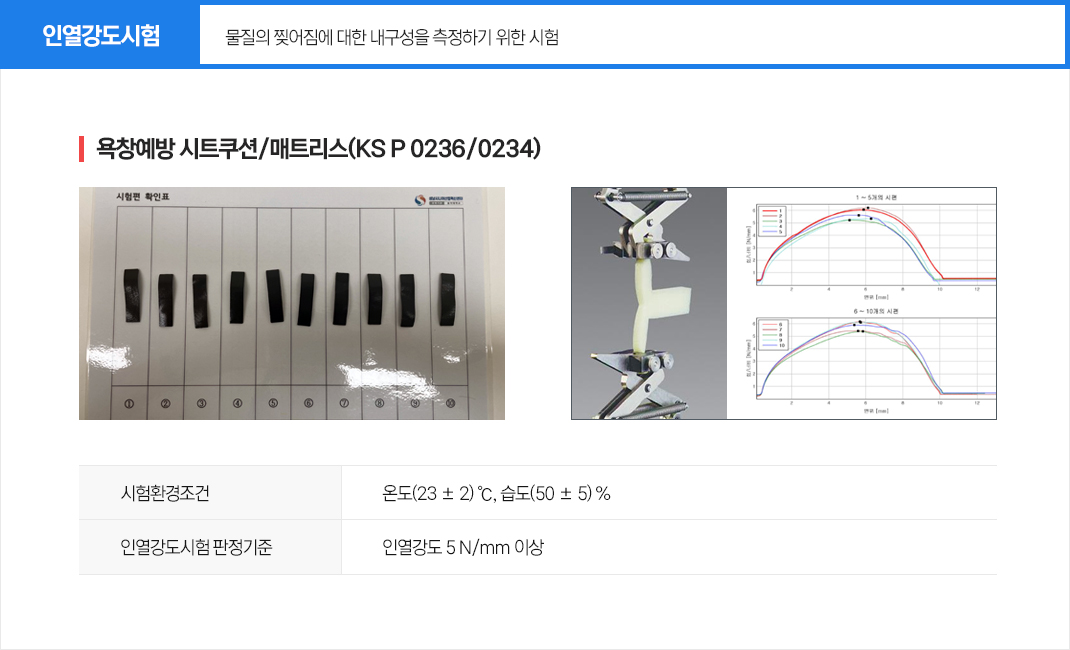 인열강도시험