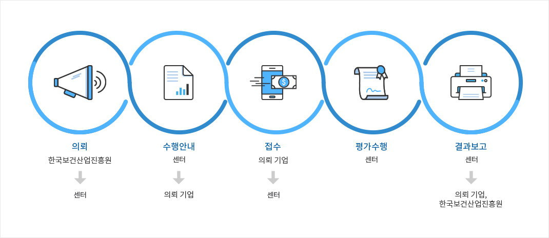 사용성평가 절차