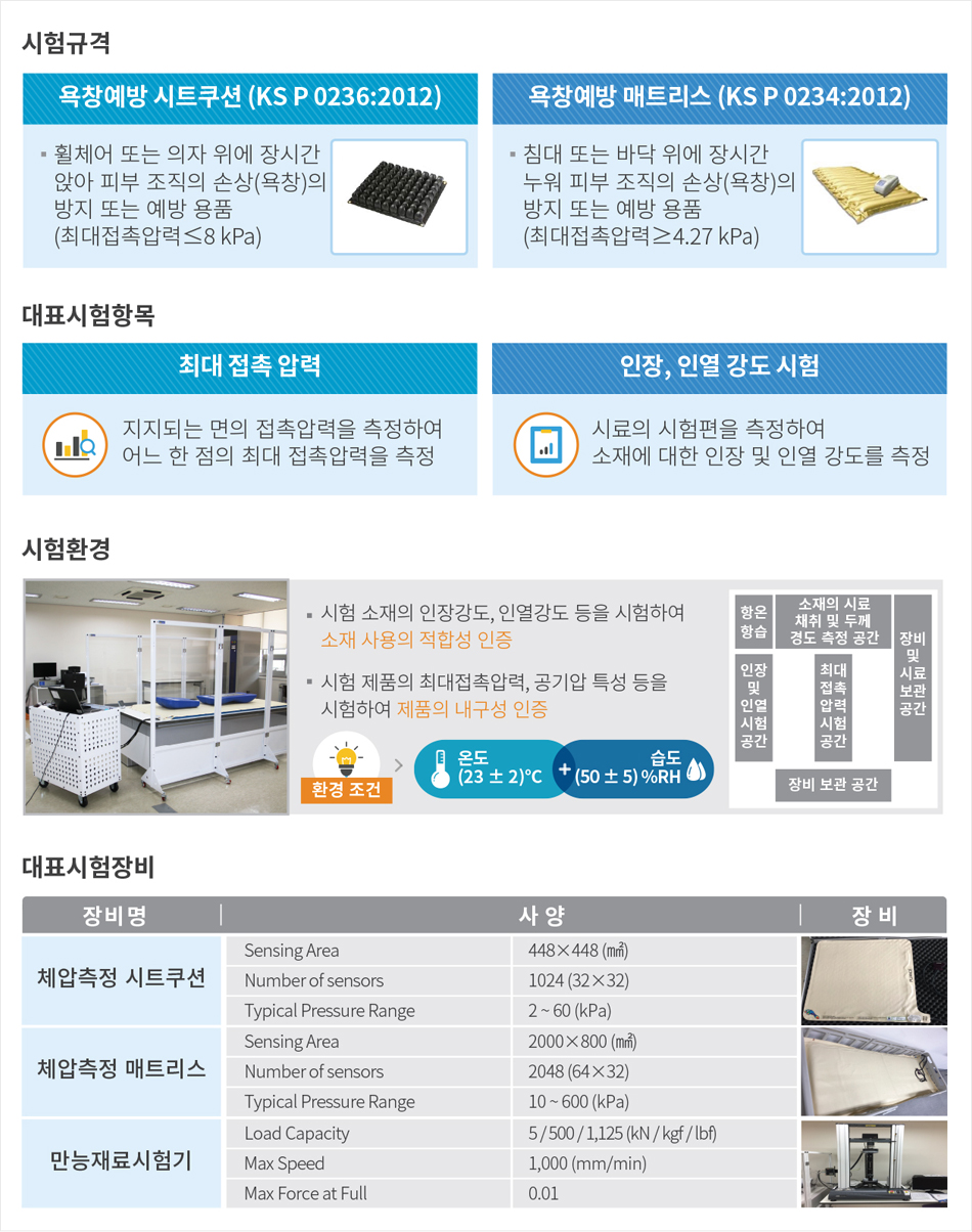 소재실험실 내용