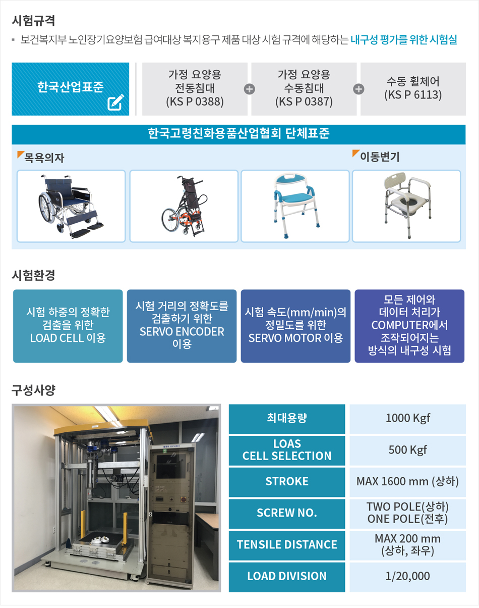 내구성실험실 내용