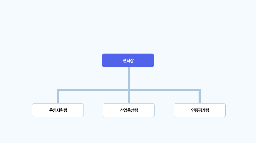 조직도